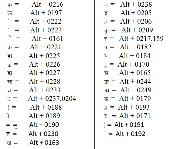 shree lipi hindi font keyboard layout pdf